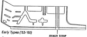 Studebaker Floor Panels 1959-1960 Sedans, Wagons & Convertibles