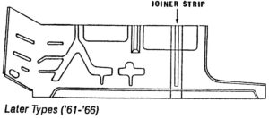 Studebaker Lark Floor Panels 1961-1966 Sedans, Wagons & Convertibles